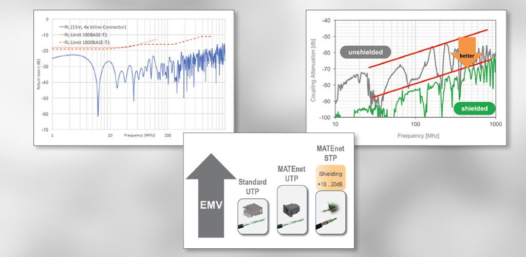 MATEnet interconnection system
